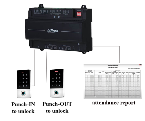 dahua fingerprint card door access keypad reader