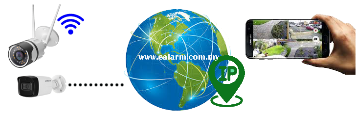 Install Service and Repair Network IP CCTV system