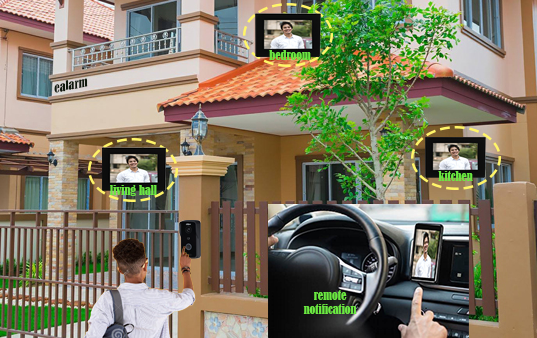 visitor intercom door phone